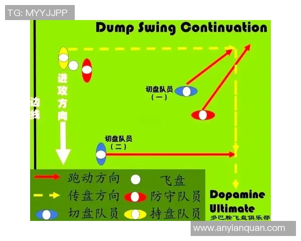 西安飞盘队阵地战分析:战术执行与比赛表现的深度剖析 西安飞盘队阵地战分析:战术执行与比赛表现的深度剖析